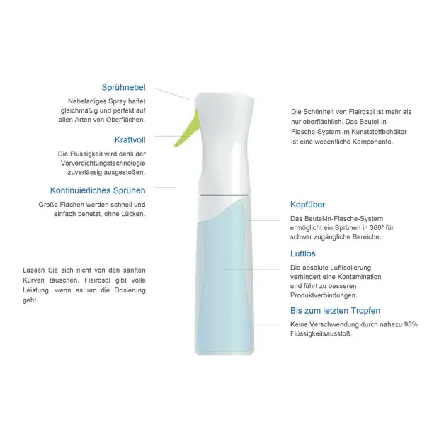 Flairosol Sprühflasche schwarz - 300 ml - Friseurflasche