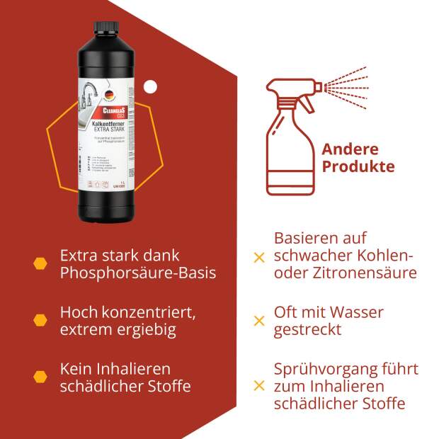 CleanglaS Glasversiegelung - Komplett Set für 48 m² - mit Glaspolierer, Entkalker + Tuch