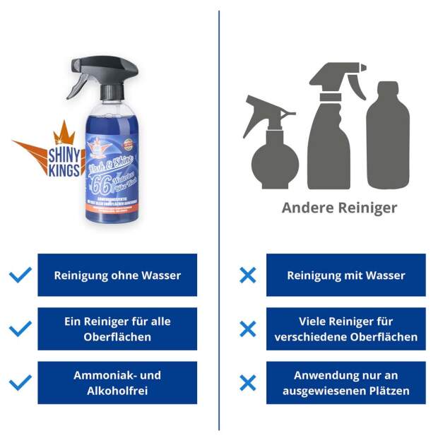 Shinykings Wash & Shine BIKE - Wasserloser Schnellreiniger - 5,5 Liter + 4 x Spezialtuch