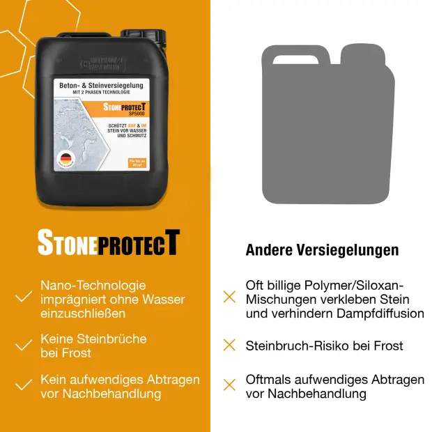 StoneprotecT SP5000 Ultra Konzentrat - 1 Liter - Steinversiegelung
