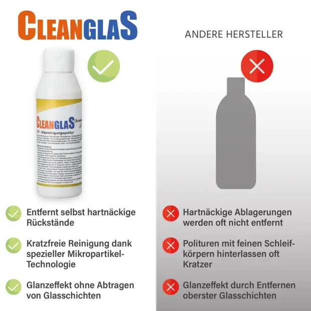 CleanglaS Glasreinigung - Set - mit Entkalker + Glasreinigungspolitur + Tuch