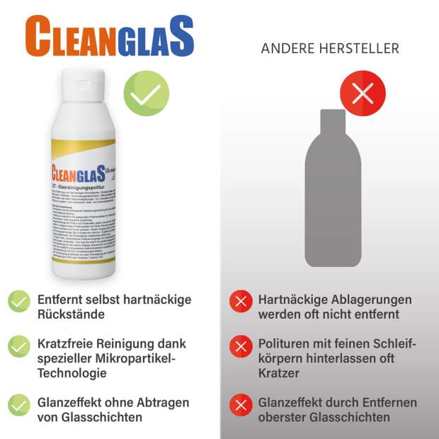 CleanglaS Glasreinigung - Komplett Set - mit Entkalker + Glasreinigungspolitur + Polierschwämme
