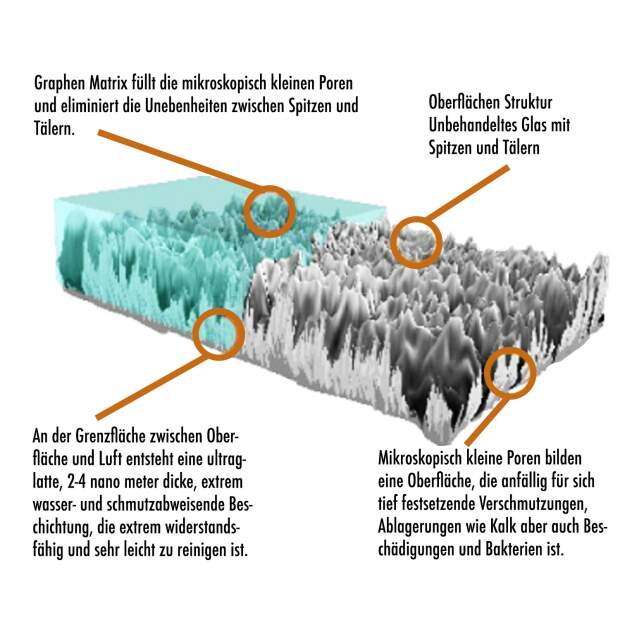 CGX - Universal Graphen Coating 10H+ - Set