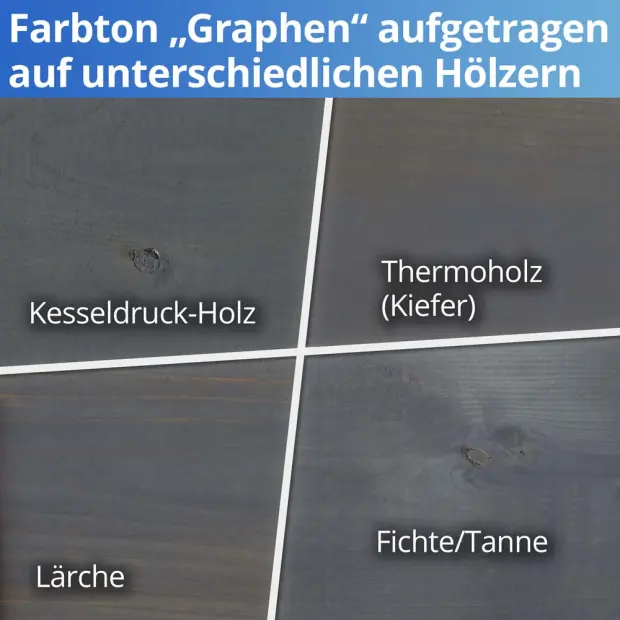 UV-Protect Graphen - 5 Liter - Witterungsschutz