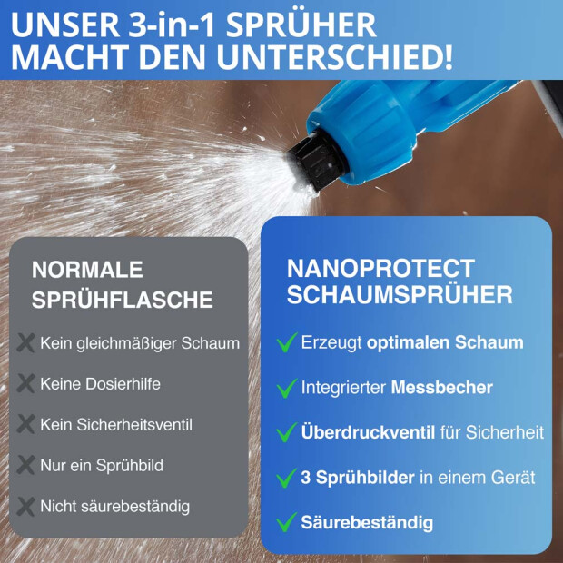 Premium Handsprüher - 1,5 Liter - Schaumsprüher