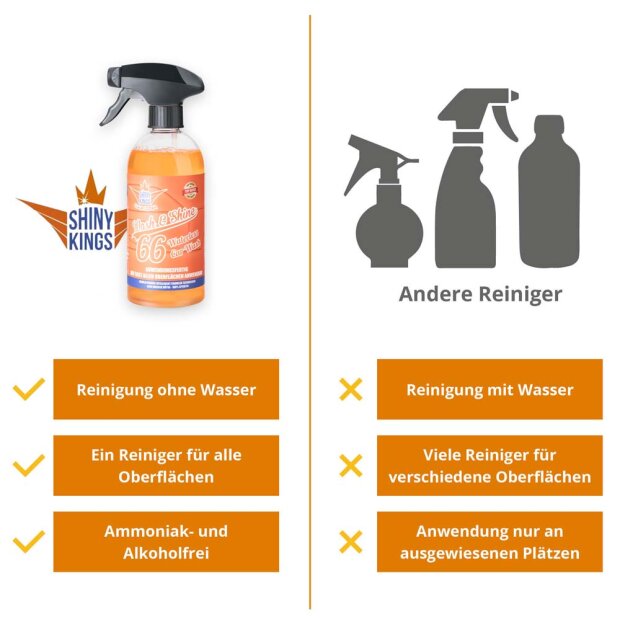 Shinykings Wash & Shine CAR - Wasserloser Schnellreiniger