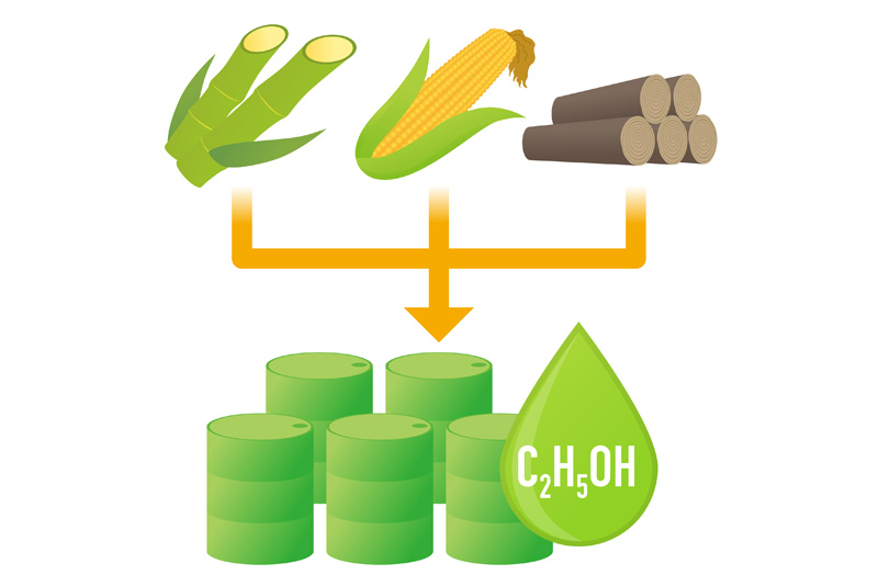Nanoprotect Bioethanol 96,6% - Aus nachhaltiger Produktion