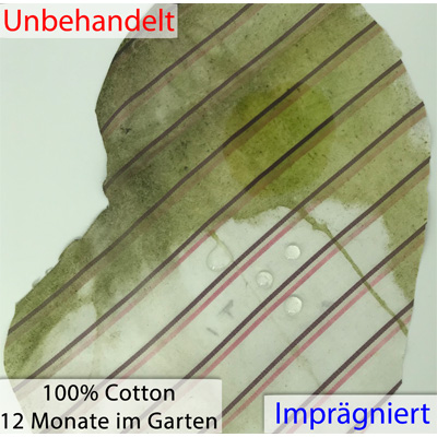 Nanoprotect Textilimprägnierung mit starkem Abperleffekt